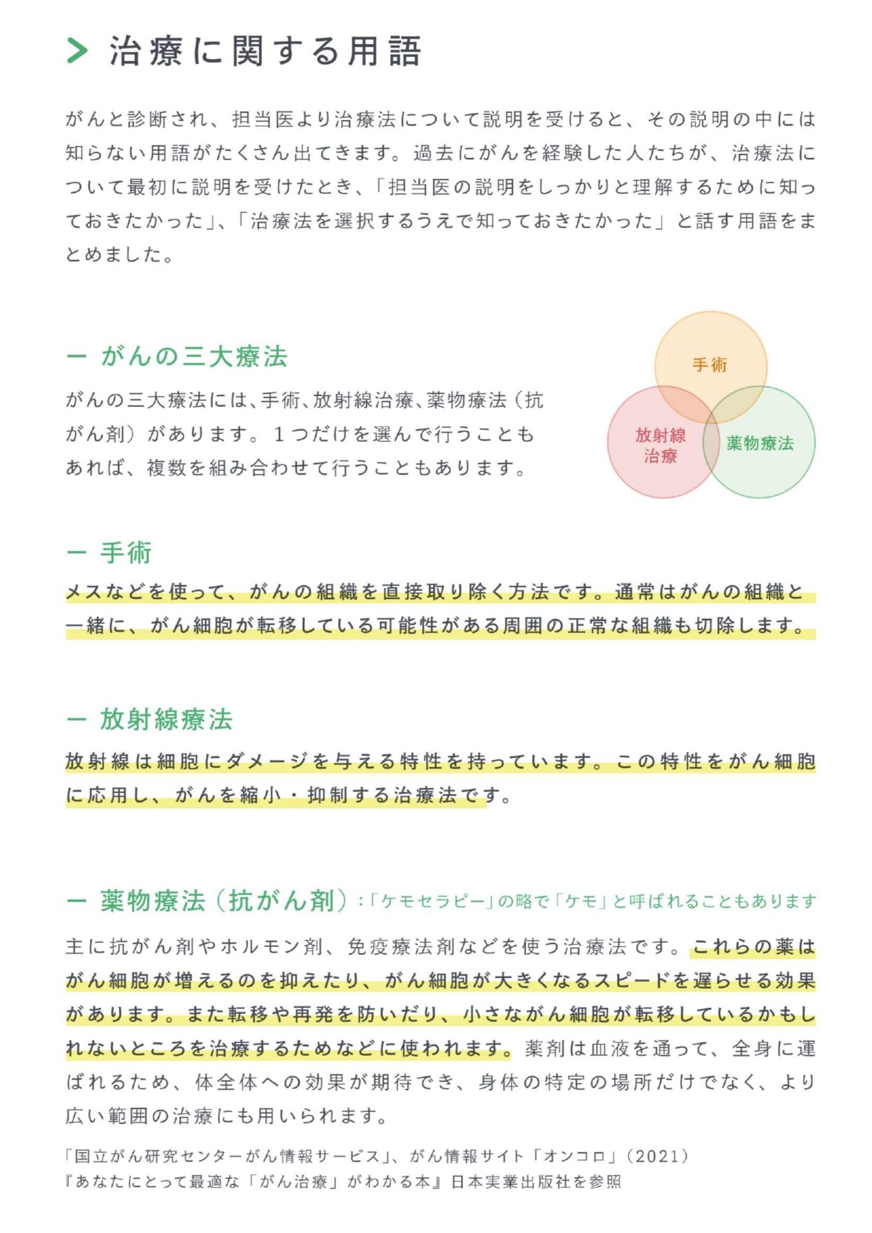 がん治療経験者が作った　書き込み式　がんと診断されたら役立つノート ー 治療に備える ー